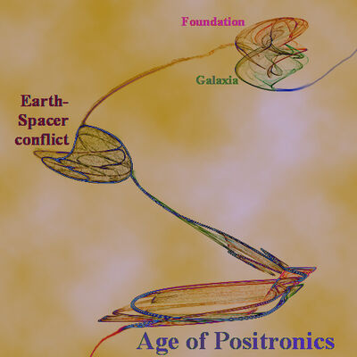 FoundationRealityAttractors