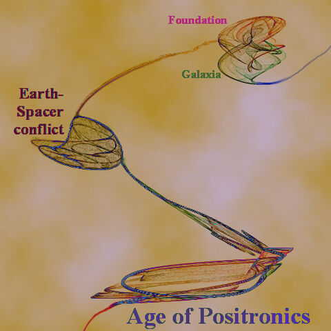 File:FoundationRealityAttractors.jpg