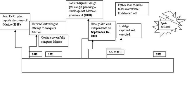 File:Timeline1.jpg