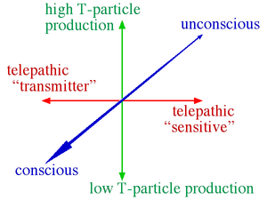 Telepathic axes