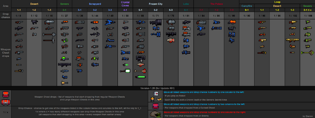 File:Weapon drops table v1.20.png