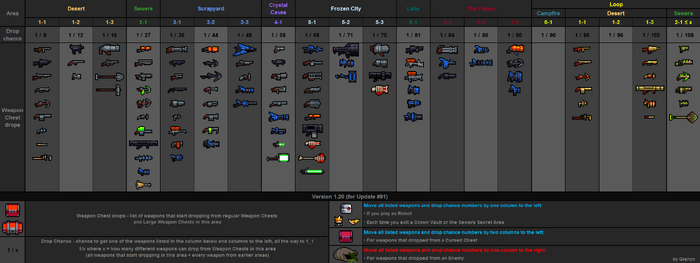 Weapon drops table v1.20