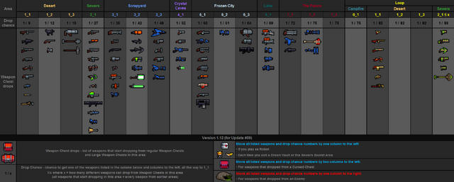 File:Weapon drops table v1.12.png