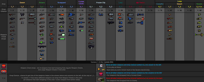 Weapon drops table v1.12