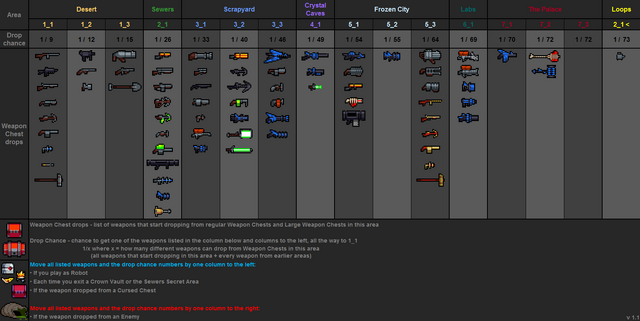 File:Weapon drops table v1.1.png