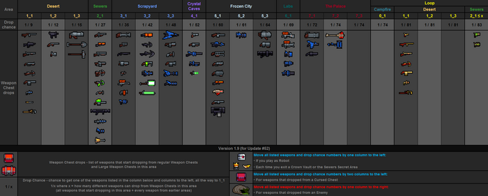 Weapon drops table v1.9