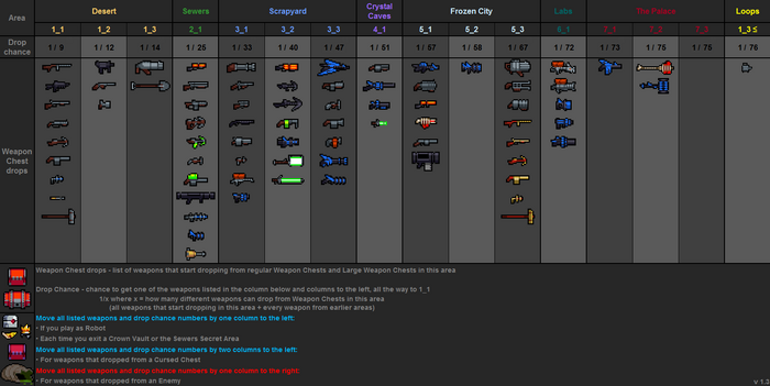 Weapon drops table v1.3