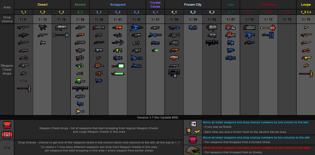 File:Weapon drops table v1.7.png
