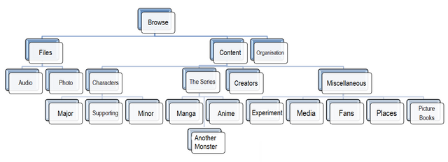 File:Organigram ver 3.png