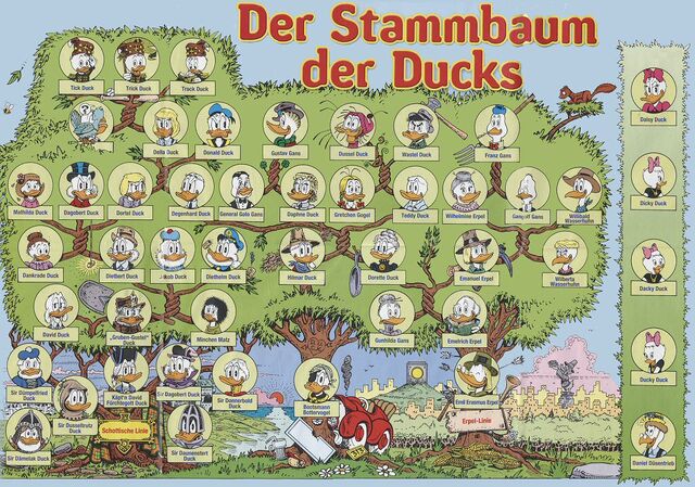 Datei:DonaldDuckStammbaum.jpg