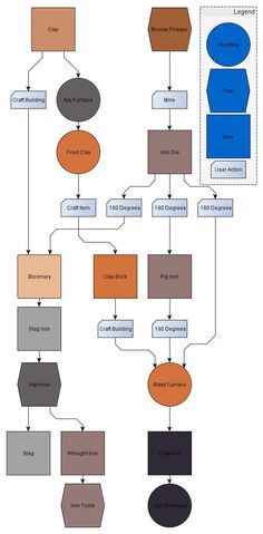 File:Stranded Iron Uses.jpg
