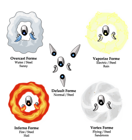 File:Baromatrix.png
