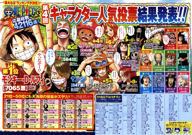 File:Fourth Popularity Poll.png
