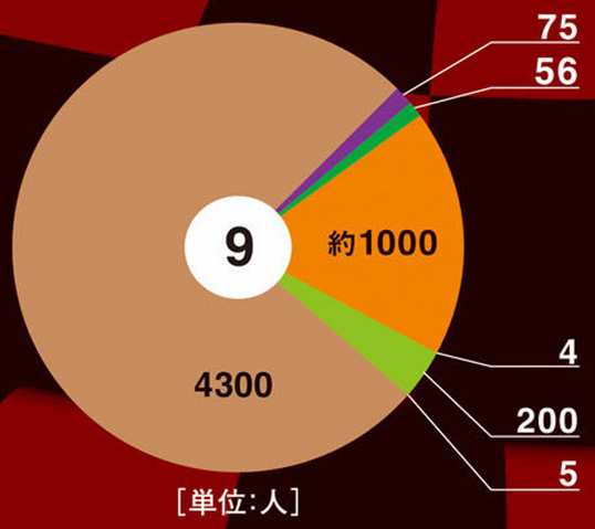File:OPM Quiz Graph.png