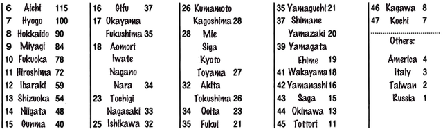 File:SBS Volume 68 Chart.png