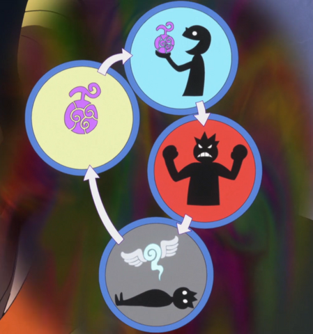 File:Devil Fruit Reincarnation.png