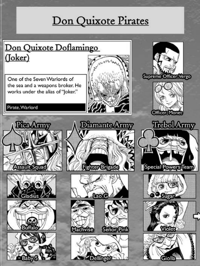 File:Donquixote Family Hierarchy.png