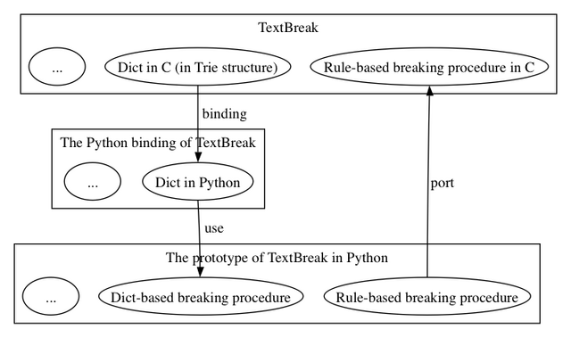 File:TextBreakStrategy.png