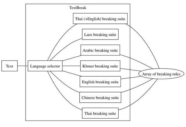 File:TextBreakOverview.png