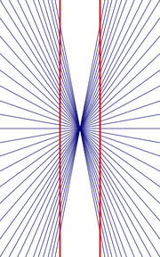 320px-hering-illusion
