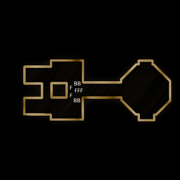 Fork strategy