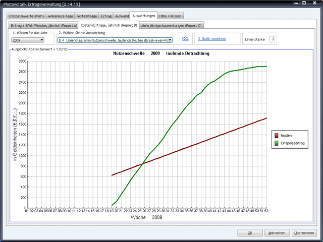 Datei:B4-SolBenefit-Linie-Laufend-BreakEvenPoint.gif