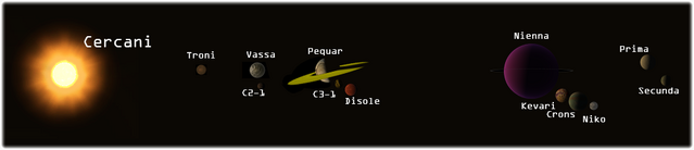 File:Cercanisystem.png