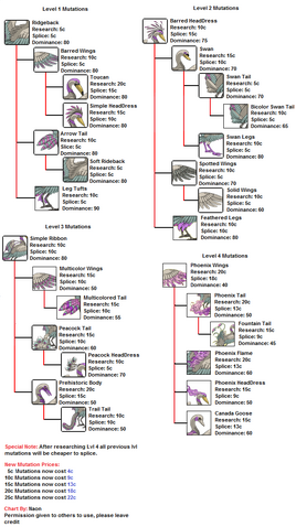 File:Avimutationschart.png