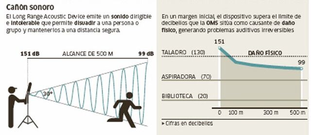 Archivo:Sonoro.jpg