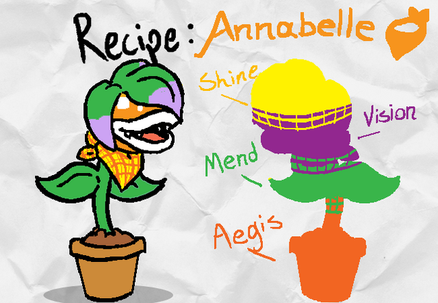 File:Recipeannabelle.png
