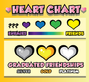 HeartChart