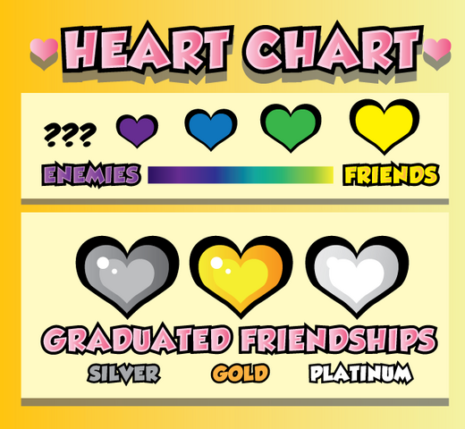 File:HeartChart.png