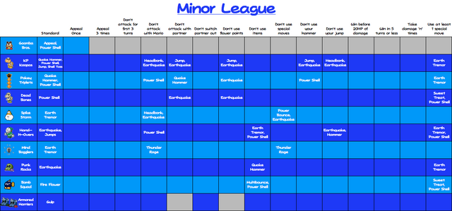 File:TTYD MinorLeague.png