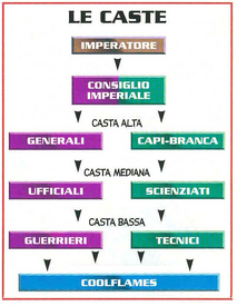 Le caste
