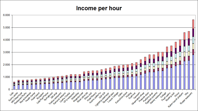 File:HourIncome.gif