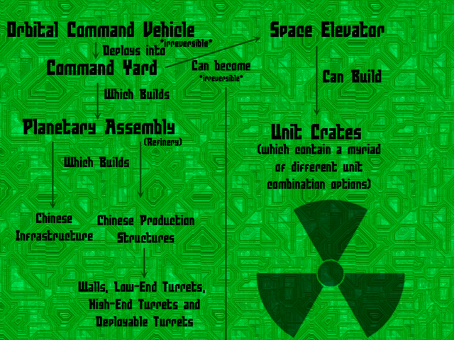 File:ChineseBuildSystem.png