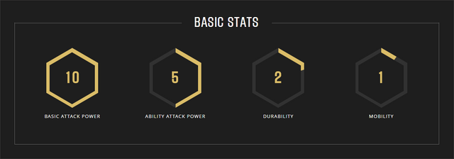 File:Murdock stats.png
