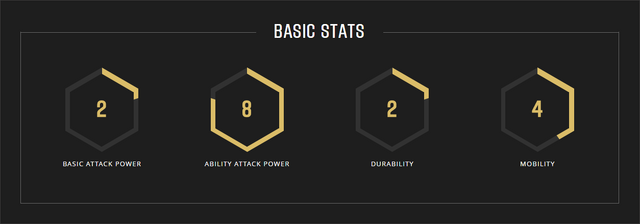 File:Howitzer stats.png