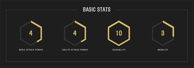 File:Sevarog stats.png