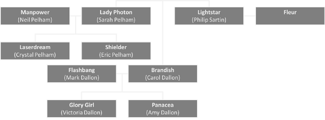File:New Wave Family Tree.png