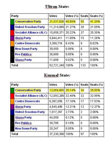 File:State Election Results Aug 2767 1.jpg