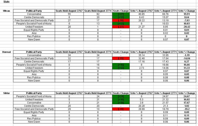 File:August 2771 Analysis 1.jpg