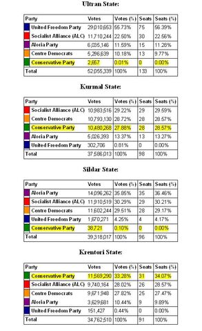 File:Results 2763 regional a.jpg