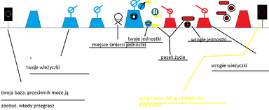 Wykres oko w oko