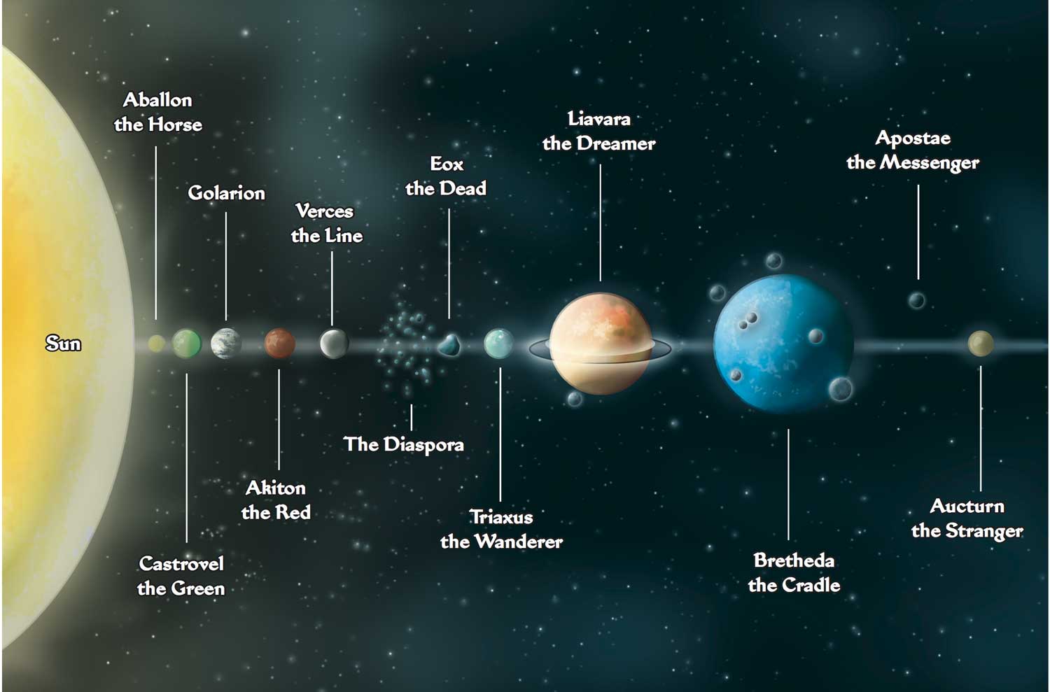planets and solar system