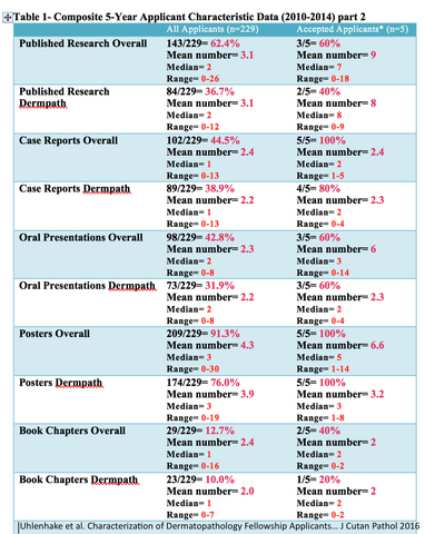 File:AverageDermpathApplicant2.png