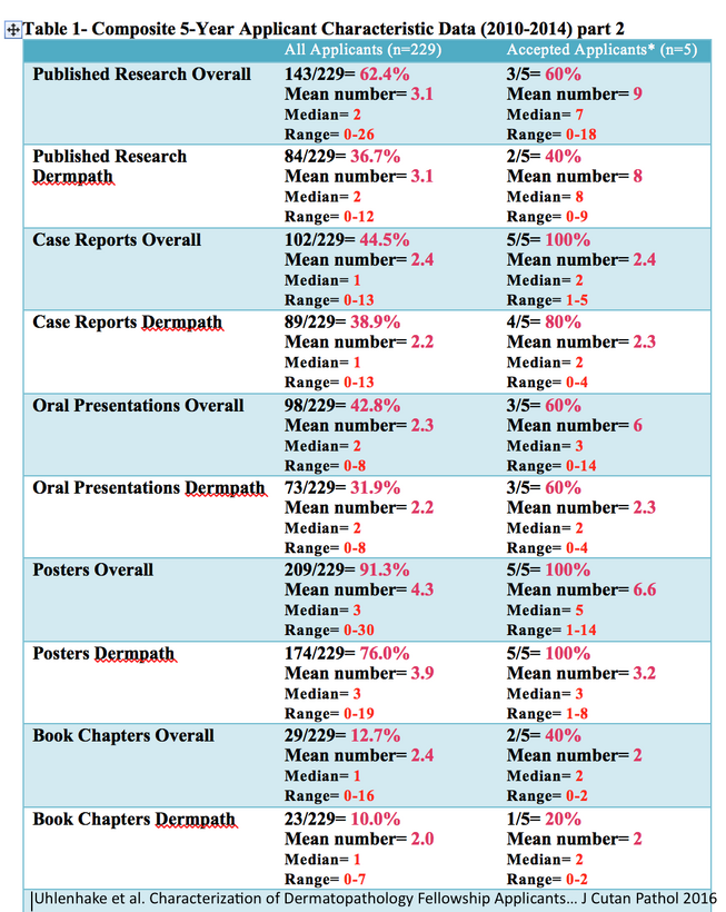 AverageDermpathApplicant2