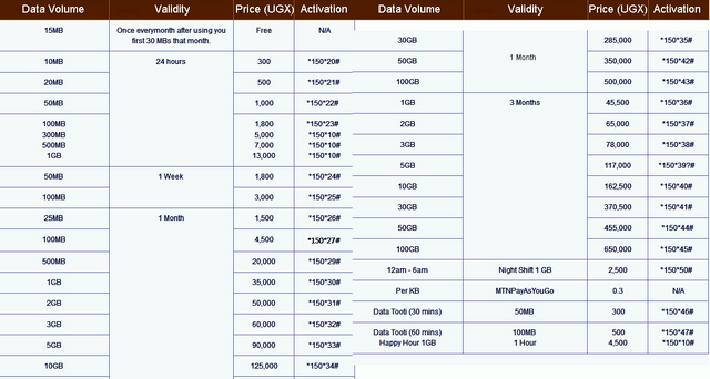 File:MTN Uganda.png
