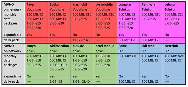 File:SIM übersicht-1.jpg