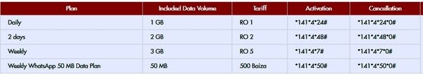 Ooredoo1